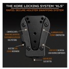 KORE LOCKING SYSTEM 